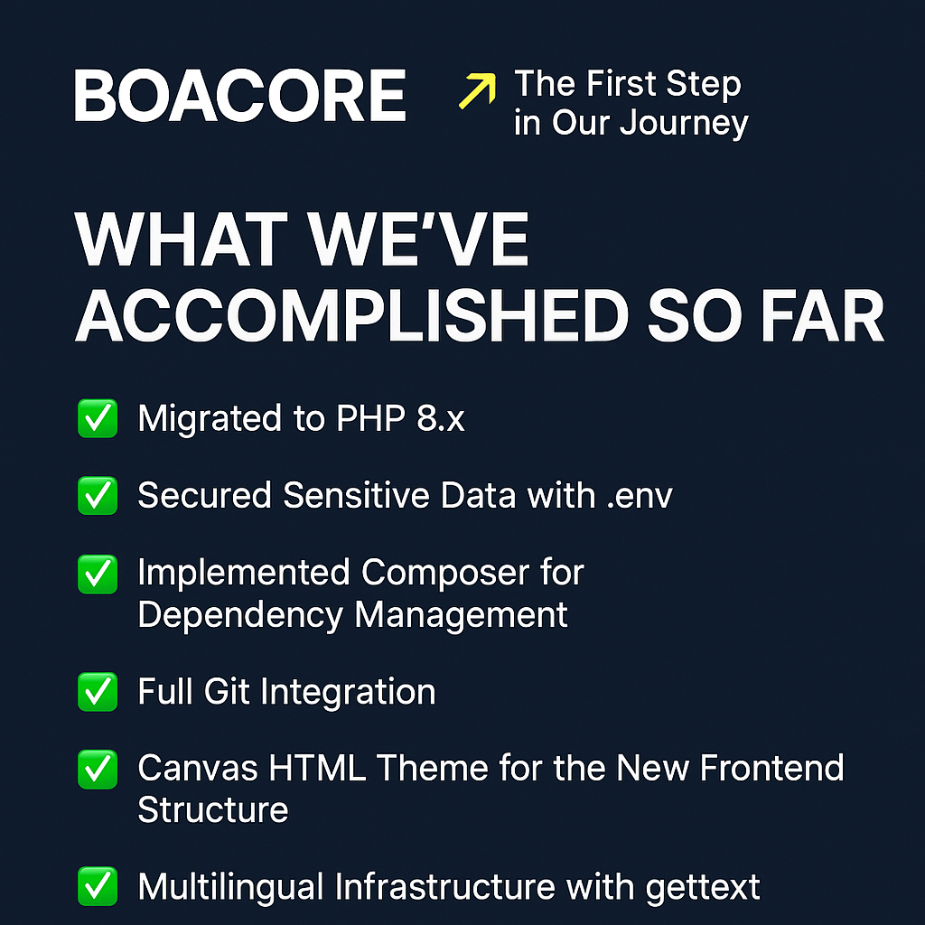 ❤️🚀 The First Step in Our Boacore Journey: The Story of a Modernized Backbone - boacore.com