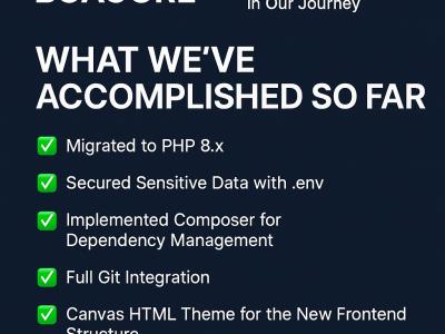 ❤️🚀 The First Step in Our Boacore Journey: The Story of a Modernized Backbone